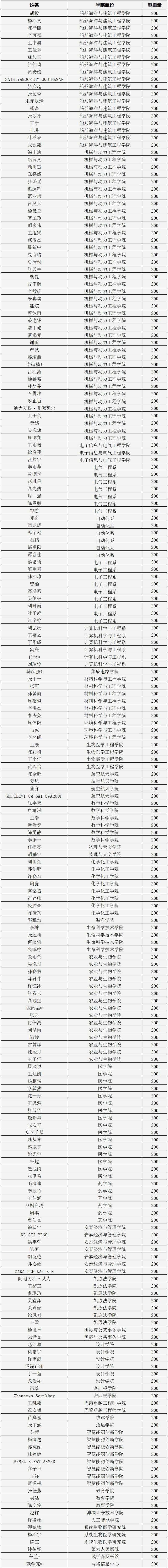 2025.10.15献血名单_副本.gif