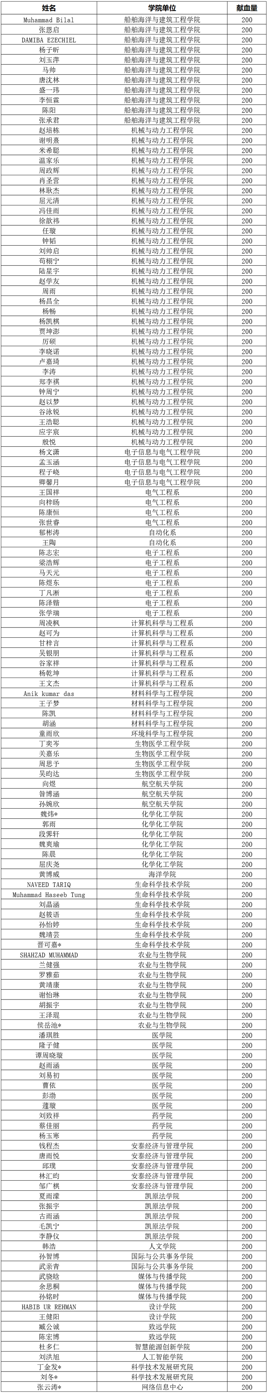2025.11.10 名单_副本.gif