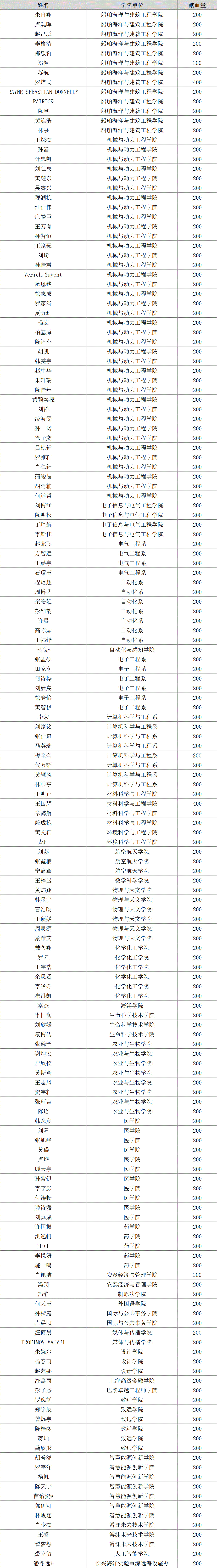 20260329_171320_180.gif 献血名单-20260325.gif