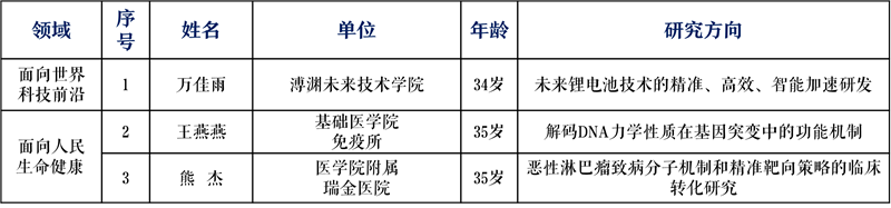 20250120_121741_675.png 网页2.png