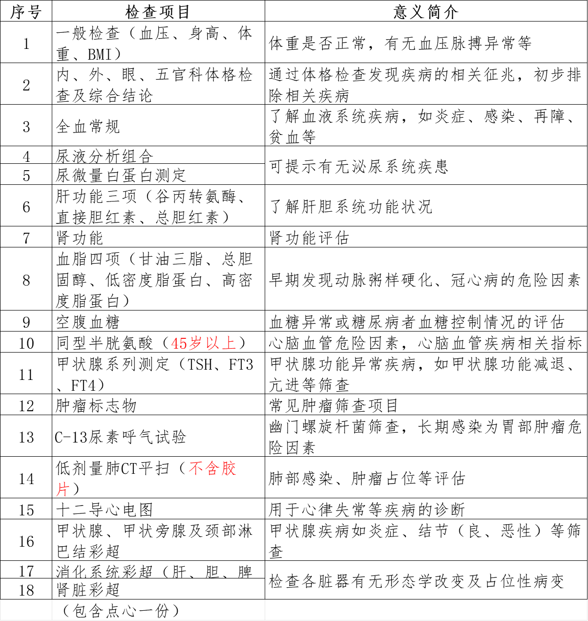 体检项目1_副本.gif
