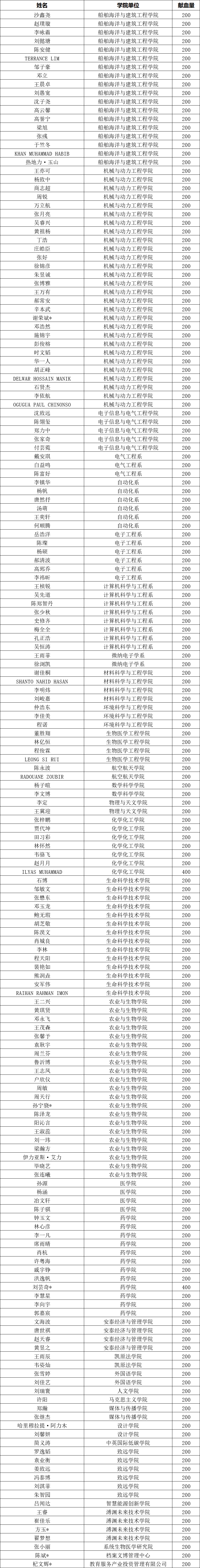 2025.5.28名单_副本.gif