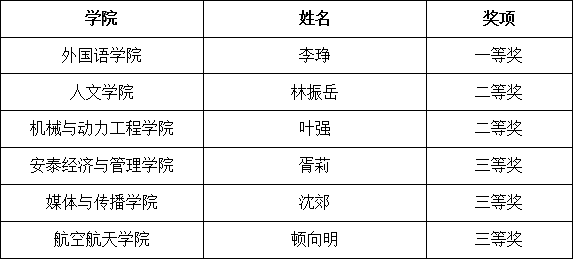 课程思政组_副本.gif
