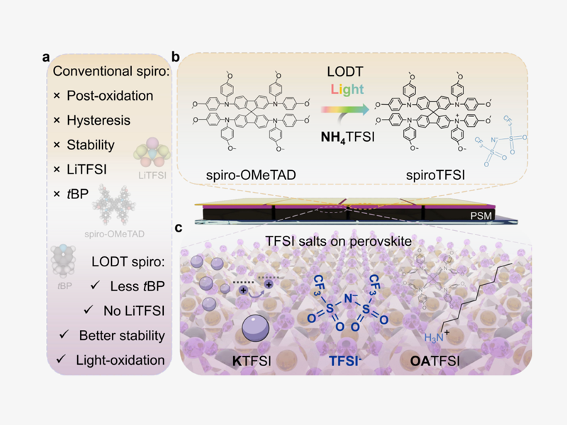 交大溥渊教授戚亚冰发文：光加速氧化掺杂技术突破，钙钛矿光伏器件效率与稳定性双提升