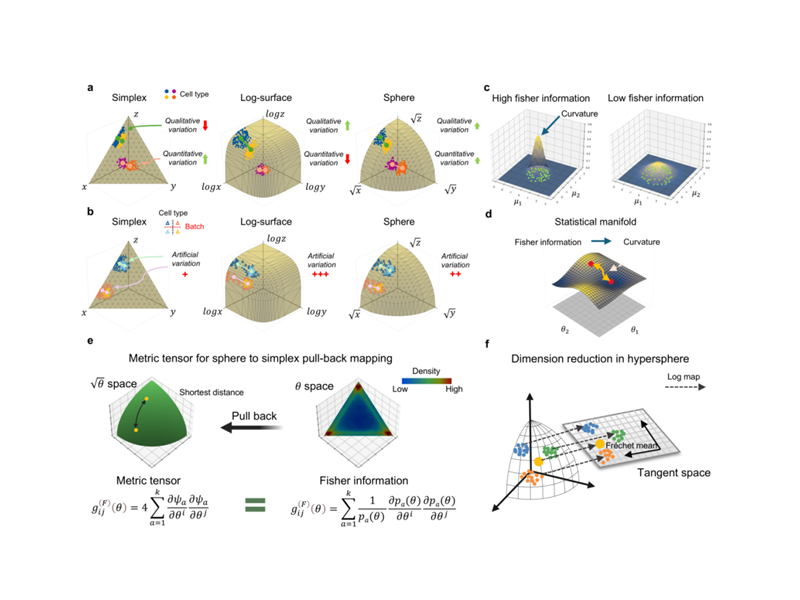 上海交大溥渊未来技术学院辛弘毅团队Novellab实验室2篇论文入选国际计算生物学顶级会议RECOMB 2026