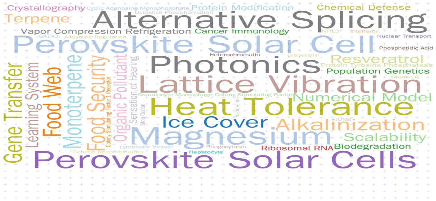 2025年，交大NSC论文发表再创新高