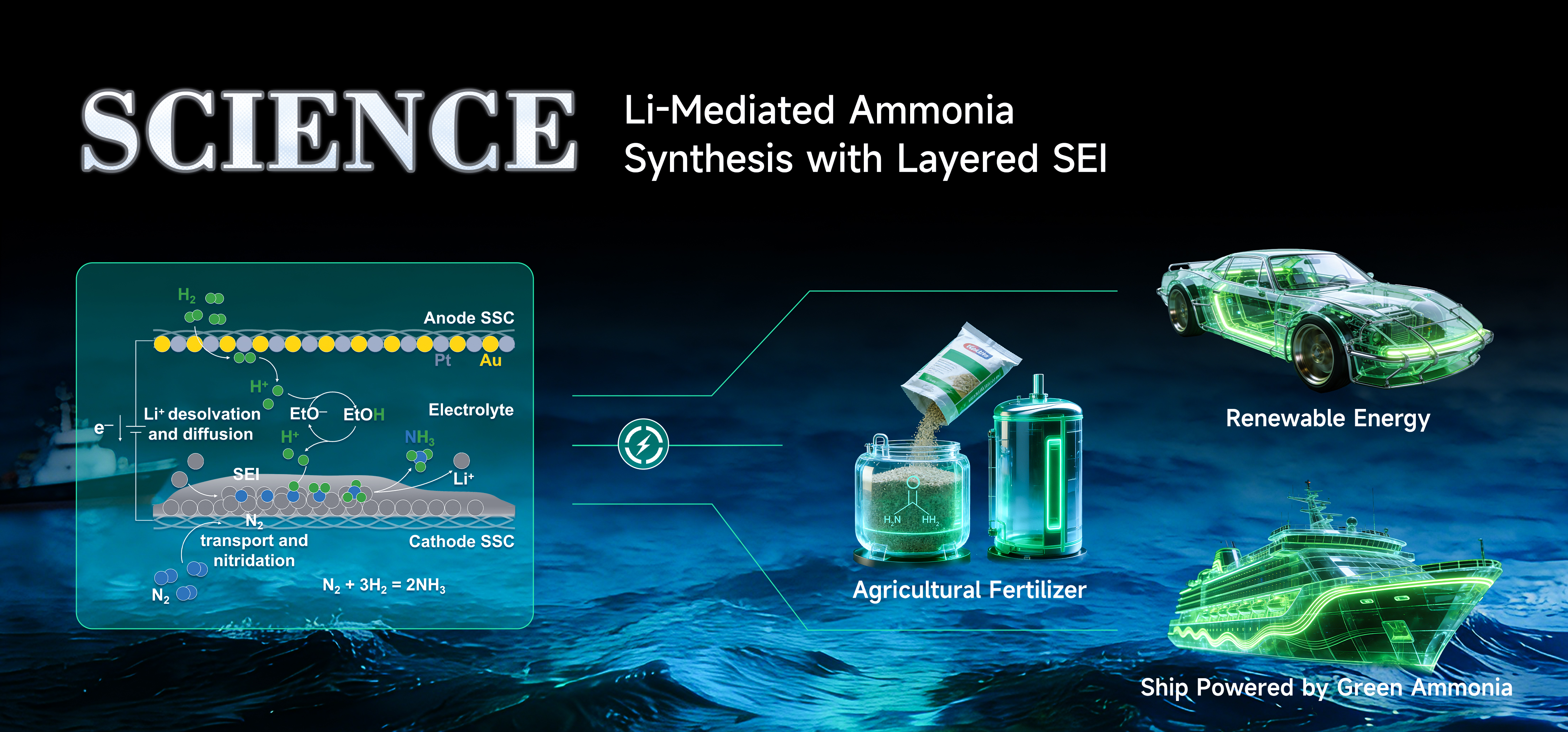 常温常压！上海交大变革性分子前沿科学中心李俊团队Science发文突破电合成氨全球难题