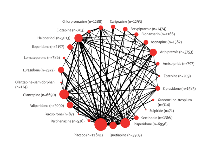 《柳叶刀》刊发中德联合研究：基于中英文数据库的抗精神病药物最新证据