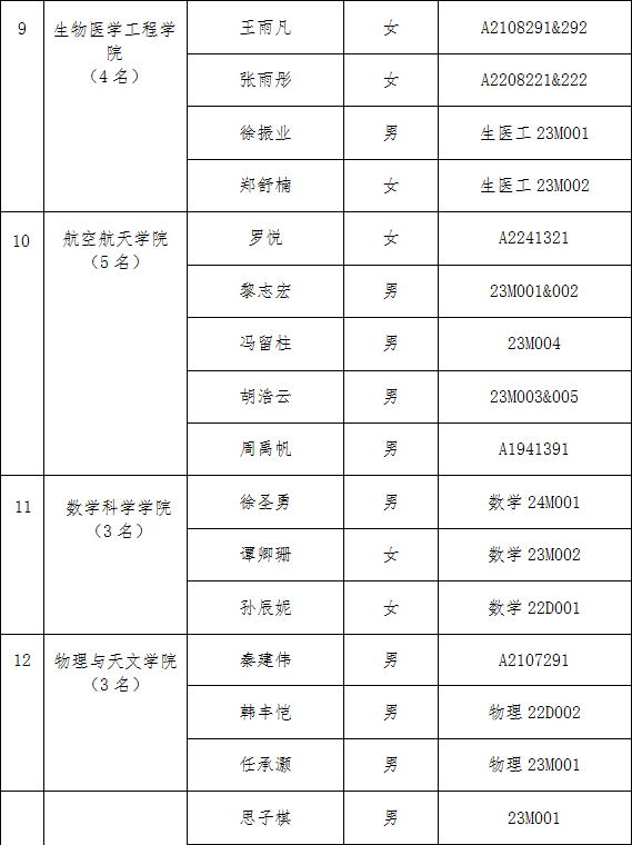 关于聘任2026届研究生“校友理事”的公告_08.png