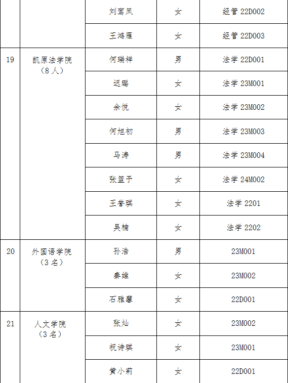 关于聘任2026届研究生“校友理事”的公告_10.png