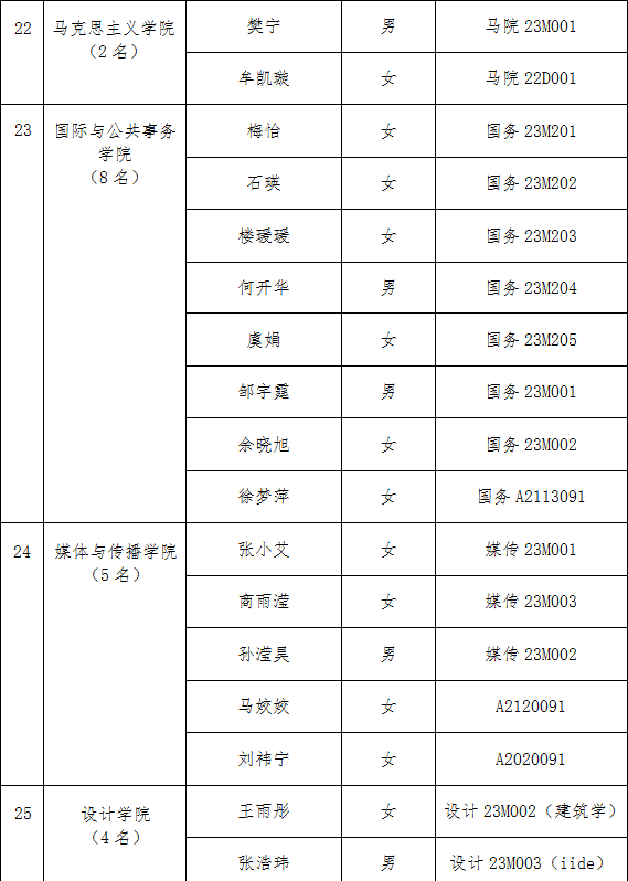 关于聘任2026届研究生“校友理事”的公告_11.png