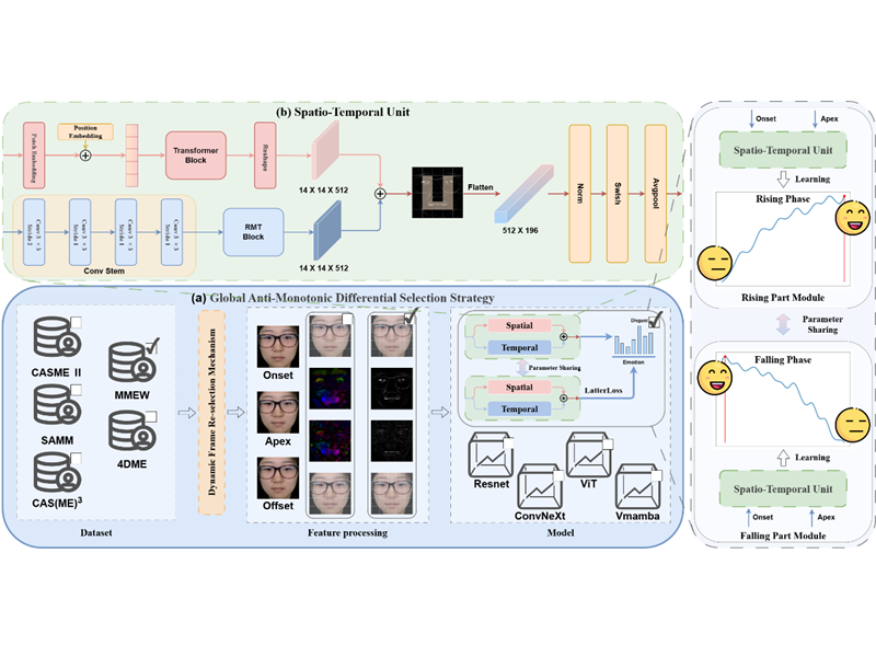 上海交大心理学院傅小兰/刘峰研究组为情感计算领域微表情数据集首次定制质量标尺