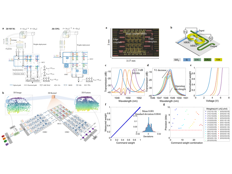 上海交大集成电路学院周林杰、陆梁军团队在片上集成光子计算领域取得新进展