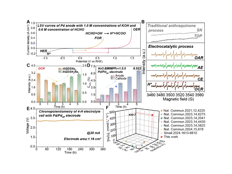 上海交大化学化工学院贾金平团队发文：电化学双极还原蒽醌新方法制备高质量的过氧化氢