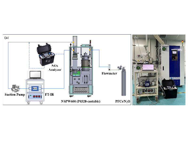 上海交大环境学院程金平团队发文提出半导体制造业温室气体精细化排放表征方法为行业低碳转型提供量化支撑