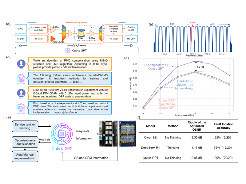 上海交大集成电路学院义理林团队发布光领域垂直大模型Optics GPT，入选OFC PDP论文