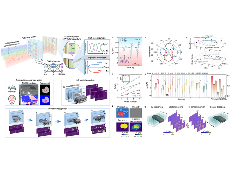 上海交大人工智能学院程远团队发布全球首个偏振感算器“玄鉴”
