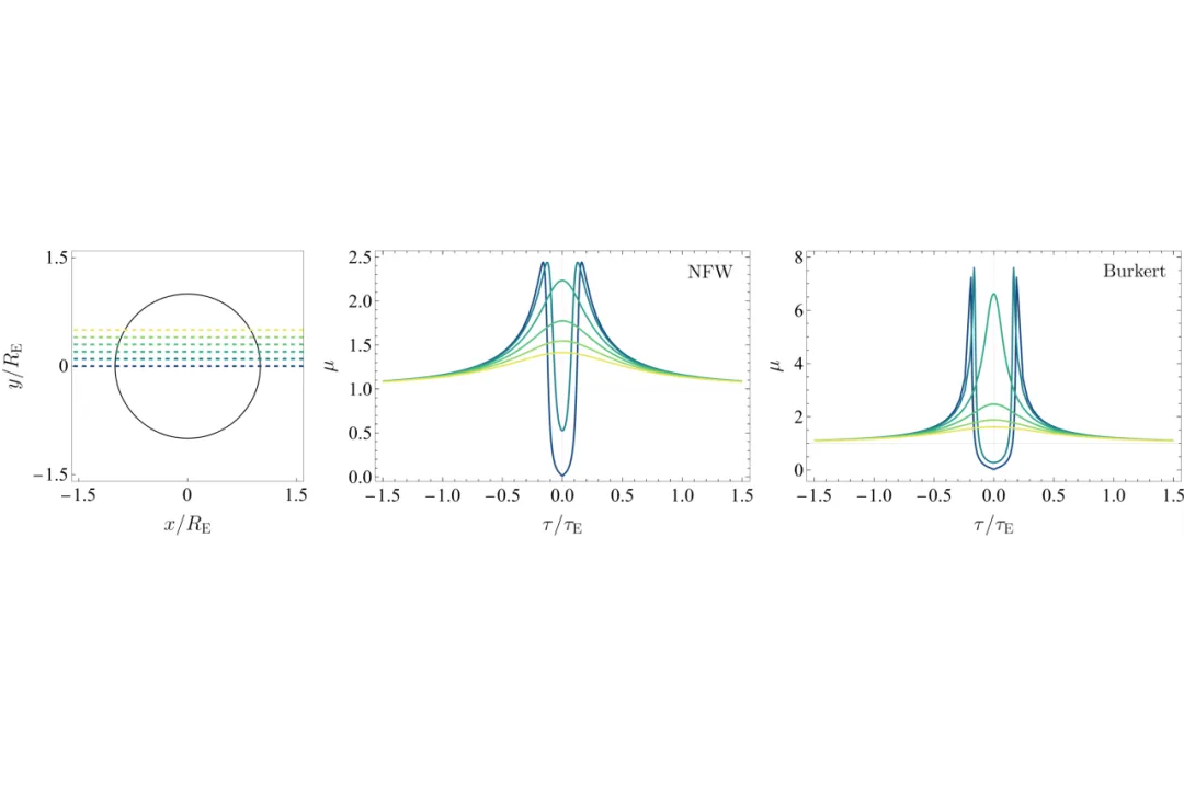 上海交大李政道研究所博士后张闳一：“减放大”引力微透镜新信号，为探测暗物质结构和非最小耦合引力提供新窗口