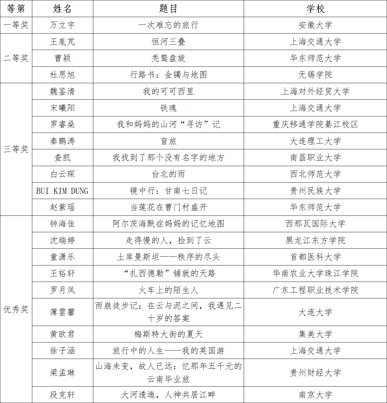 公示发布内容 (1)_02.gif
