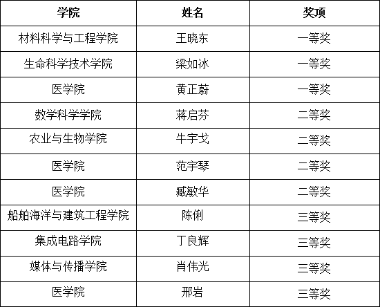 20260616_151247_843.png 上海交通大学第七届教师教学创新大赛圆满举行_01.png