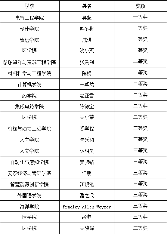 20260616_151456_519.png 上海交通大学第七届教师教学创新大赛圆满举行_02.png