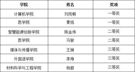 20260616_151642_544.png 上海交通大学第七届教师教学创新大赛圆满举行_03-1.png