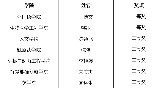 20260616_151732_857.png 上海交通大学第七届教师教学创新大赛圆满举行_03-2.png