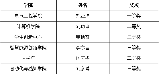 20260616_152019_247.png 上海交通大学第七届教师教学创新大赛圆满举行_03-3.png