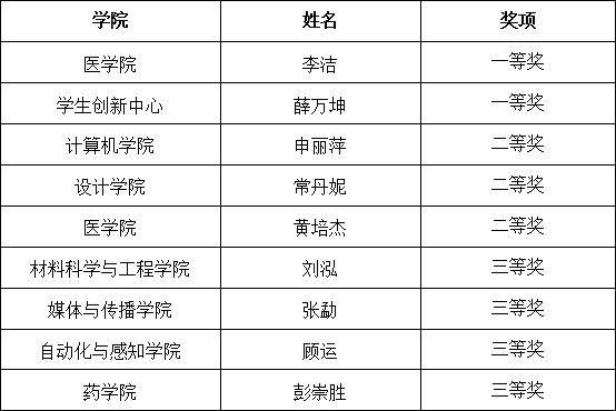 20260616_152200_484.png 上海交通大学第七届教师教学创新大赛圆满举行_04-1.png