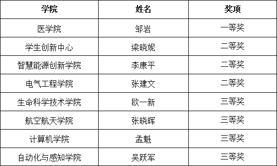 20260616_152253_517.png 上海交通大学第七届教师教学创新大赛圆满举行_04-2.png