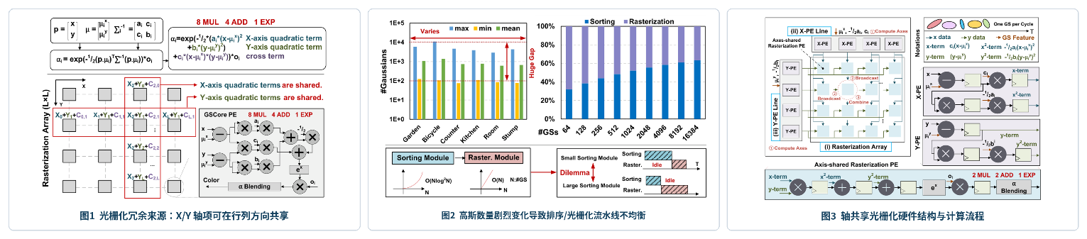 集成电路学院在 ISCA 2026 发表4项体系结构重要研究进展
