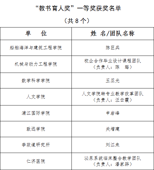 2026年“教书育人奖“”科研成果奖“获奖名单公示_02.gif