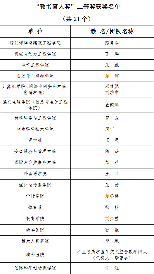 2026年“教书育人奖“”科研成果奖“获奖名单公示_03.gif