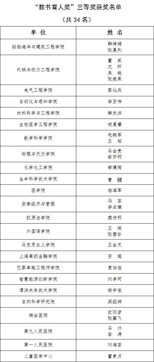 2026年“教书育人奖“”科研成果奖“获奖名单公示_04.gif