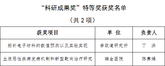 2026年“教书育人奖“”科研成果奖“获奖名单公示_06.gif