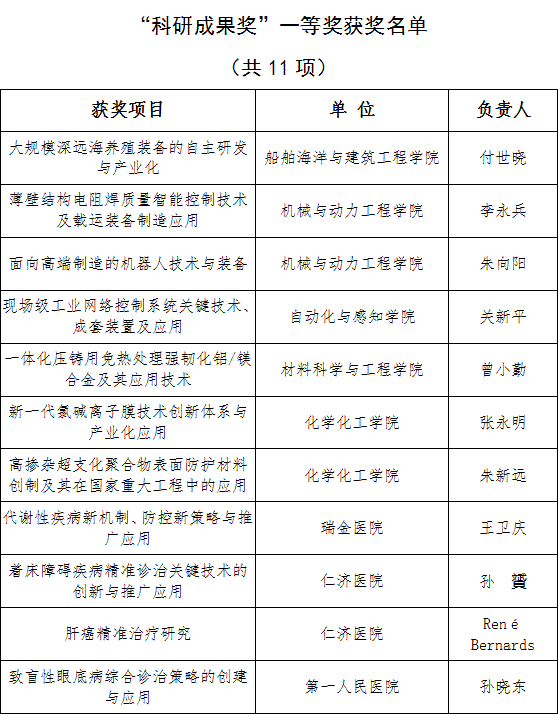 2026年“教书育人奖“”科研成果奖“获奖名单公示_07.gif