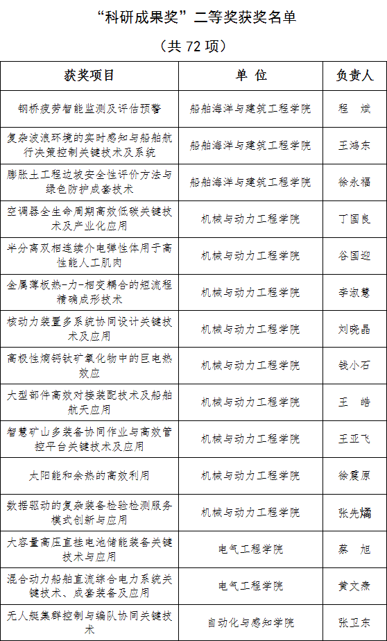 2026年“教书育人奖“”科研成果奖“获奖名单公示_08.gif