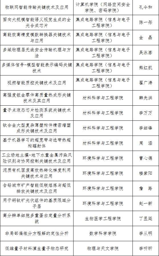 2026年“教书育人奖“”科研成果奖“获奖名单公示_09.gif