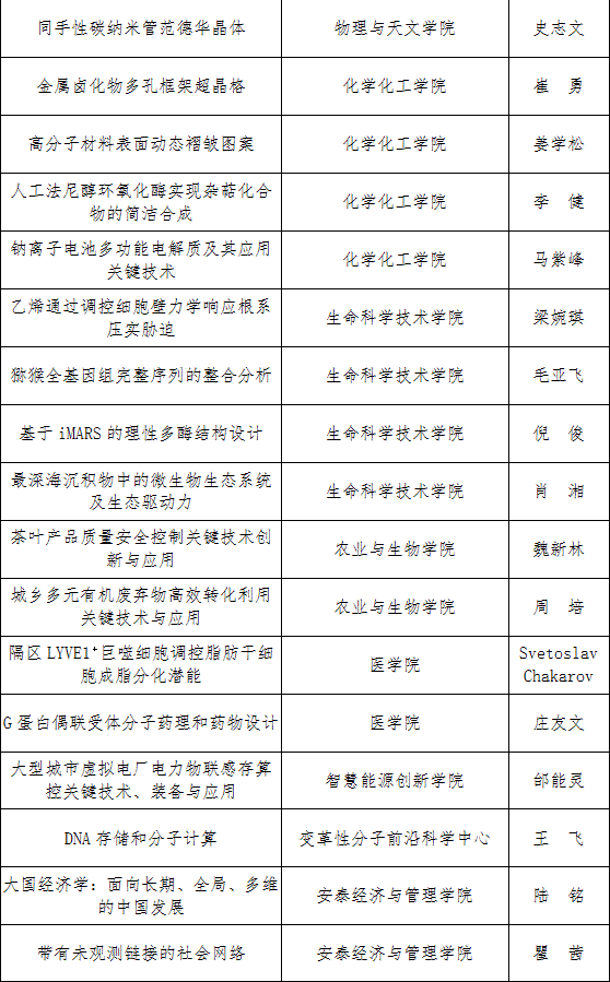 2026年“教书育人奖“”科研成果奖“获奖名单公示_10.gif