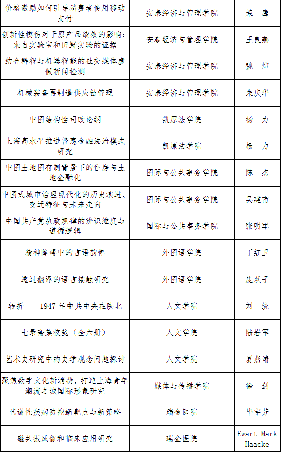 2026年“教书育人奖“”科研成果奖“获奖名单公示_11.gif