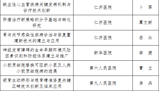2026年“教书育人奖“”科研成果奖“获奖名单公示_12.gif